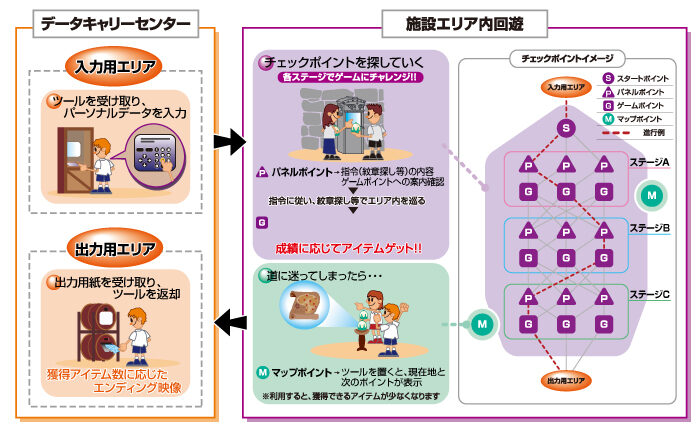 データキャリーセンター