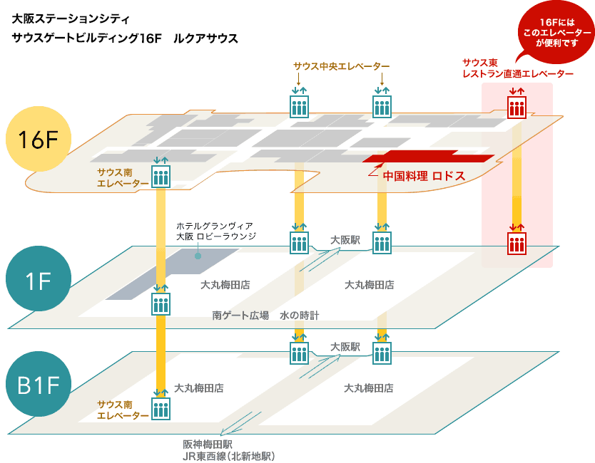 エレベーター案内